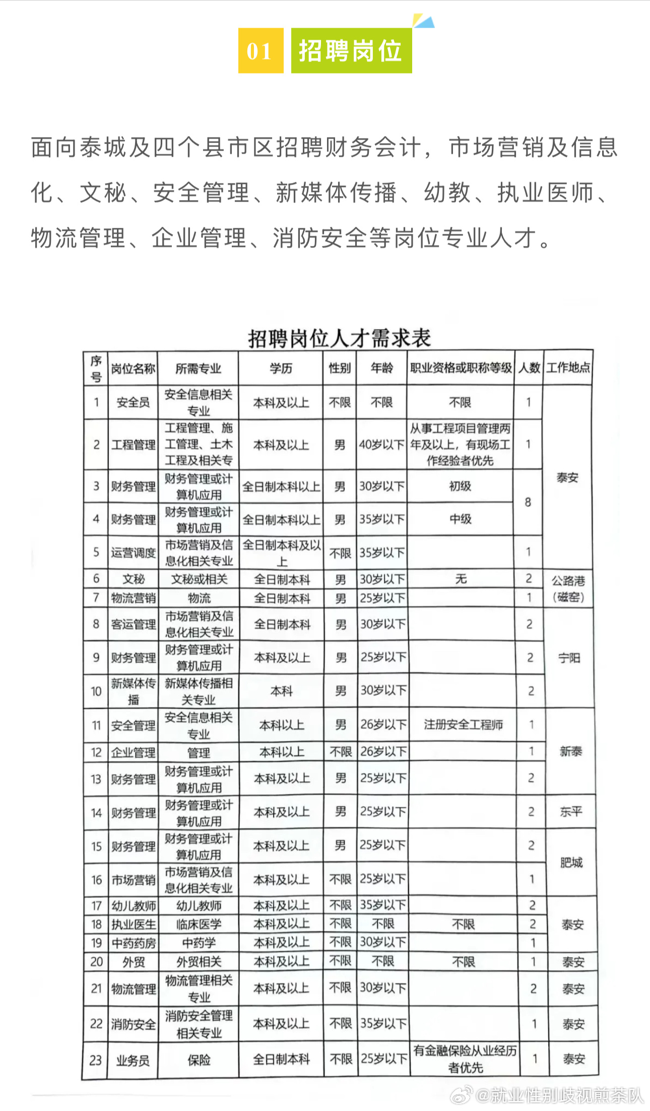 鲅鱼圈招工最新招聘信息及产业人才需求分析