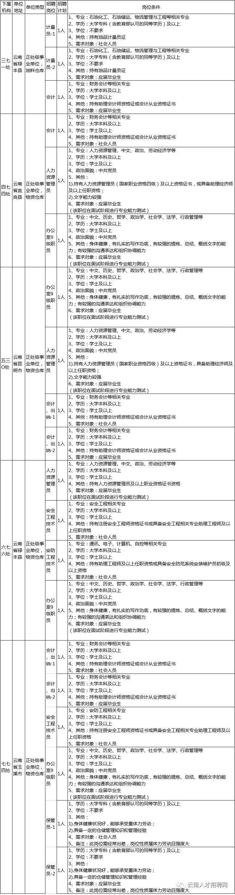 安全管理招聘网，构建安全人才交流的新平台