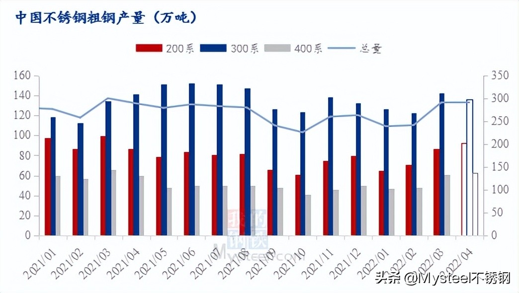 白云区不锈钢管价格，市场分析与趋势预测