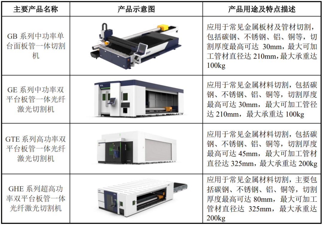 板管光纤激光切割机价格及其市场分析