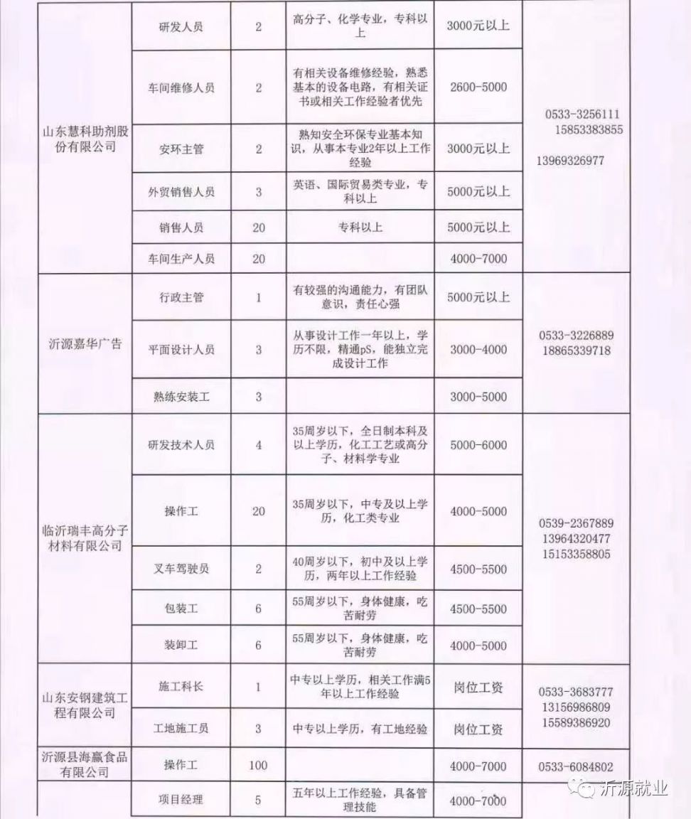 拜城招聘信息最新招工动态