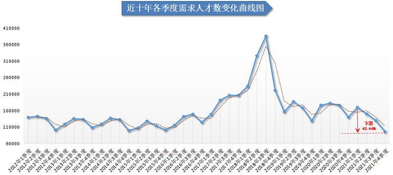 巴马人才网最新招聘动态及人才发展趋势分析