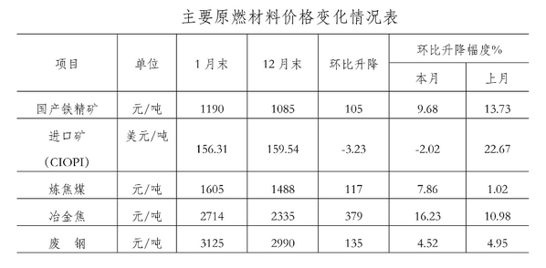 包头市今日钢材价格行情分析