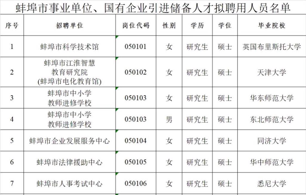 蚌埠人才网招聘信息全面更新，求职招聘新动向