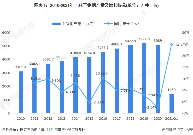 安阳市不锈钢管价格，市场分析与趋势预测