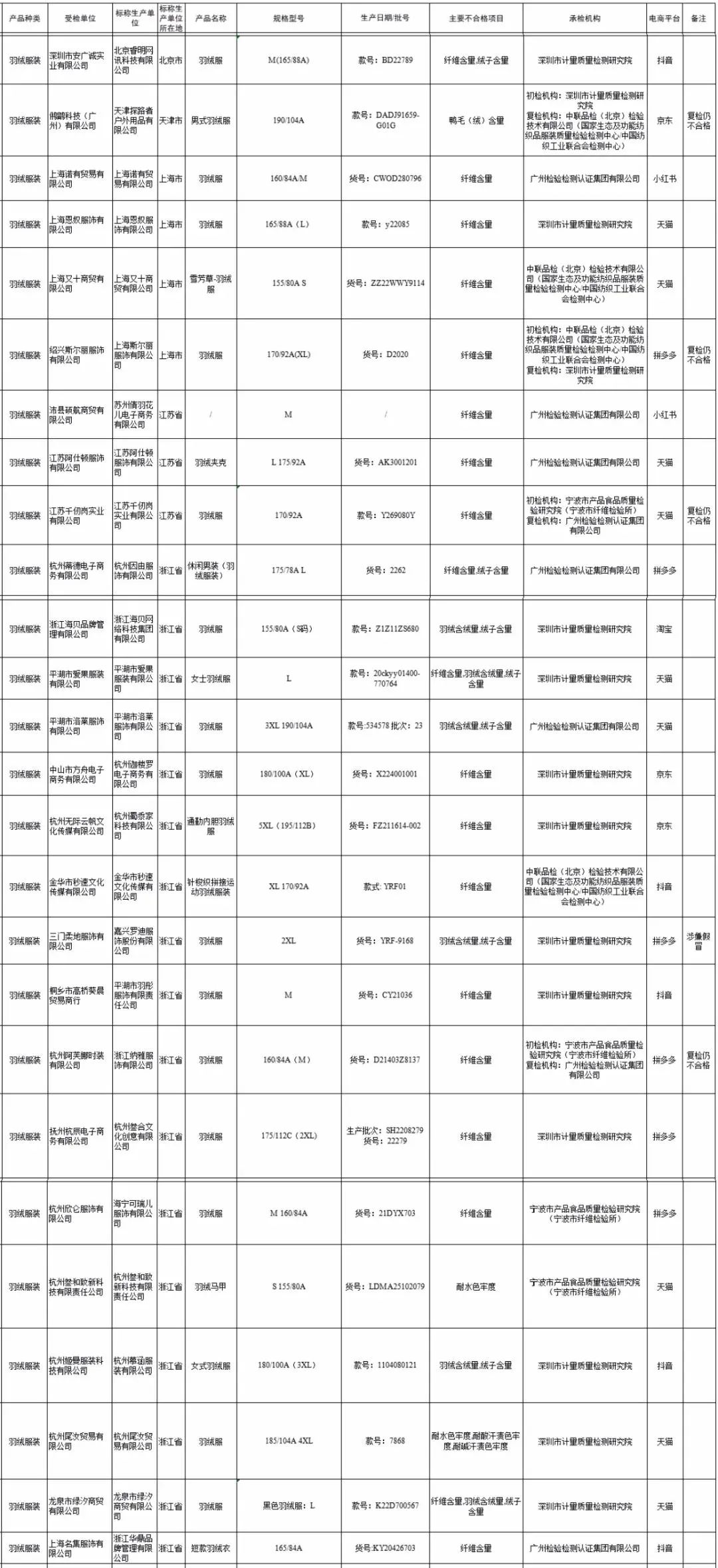 安岳市公务员报考条件详解