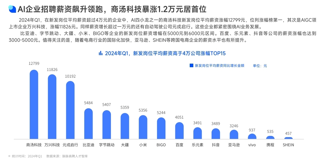 安庆近期人才市场招聘状况分析