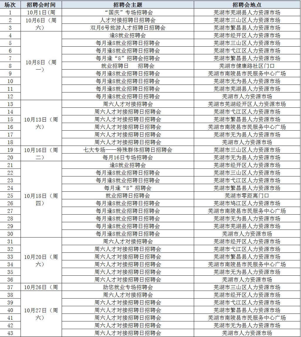 安庆开发区人才市场招聘，机遇与挑战并存的人才市场现状