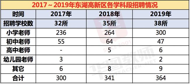 白马山最新招工信息汇总及招聘趋势分析