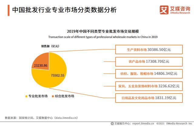 百货批发市场进货网站，重塑批发行业的供应链新模式