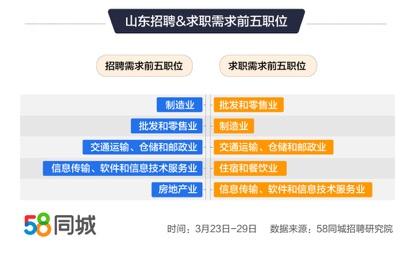 包头58同城网招聘信息详探