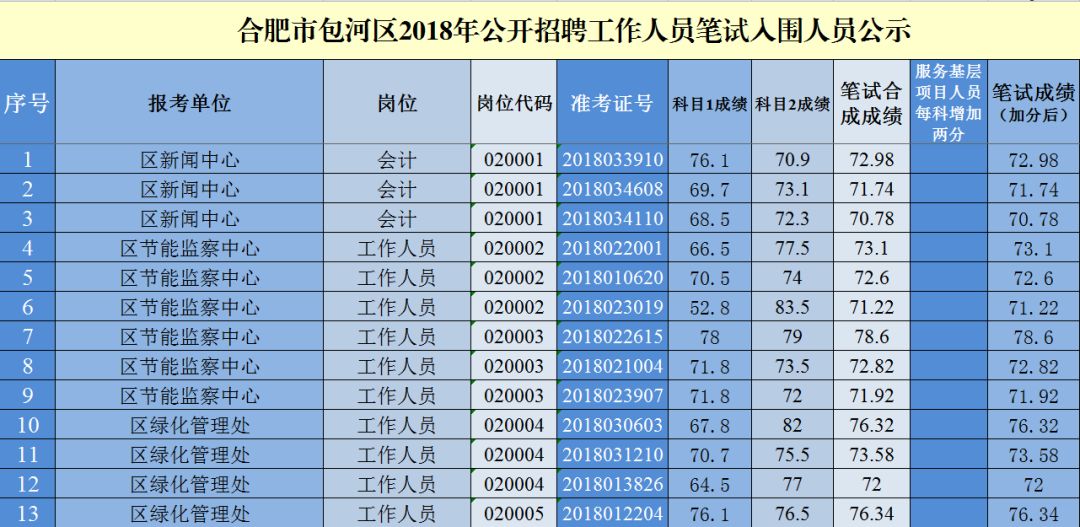 包河区招工最新招聘信息概览