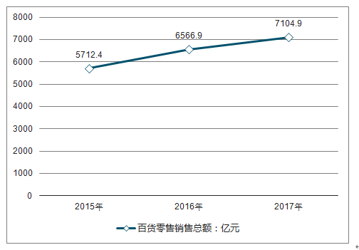 百货批发市场的发展策略与实践