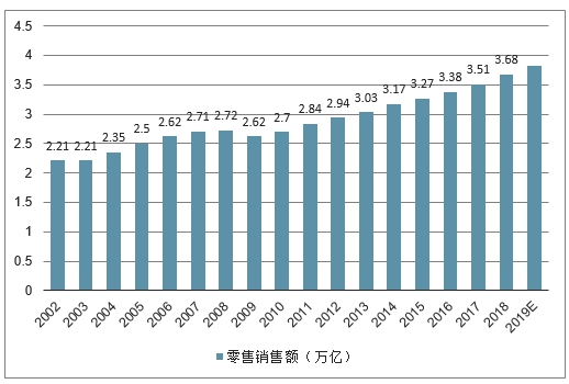 百货批发市场供求分析