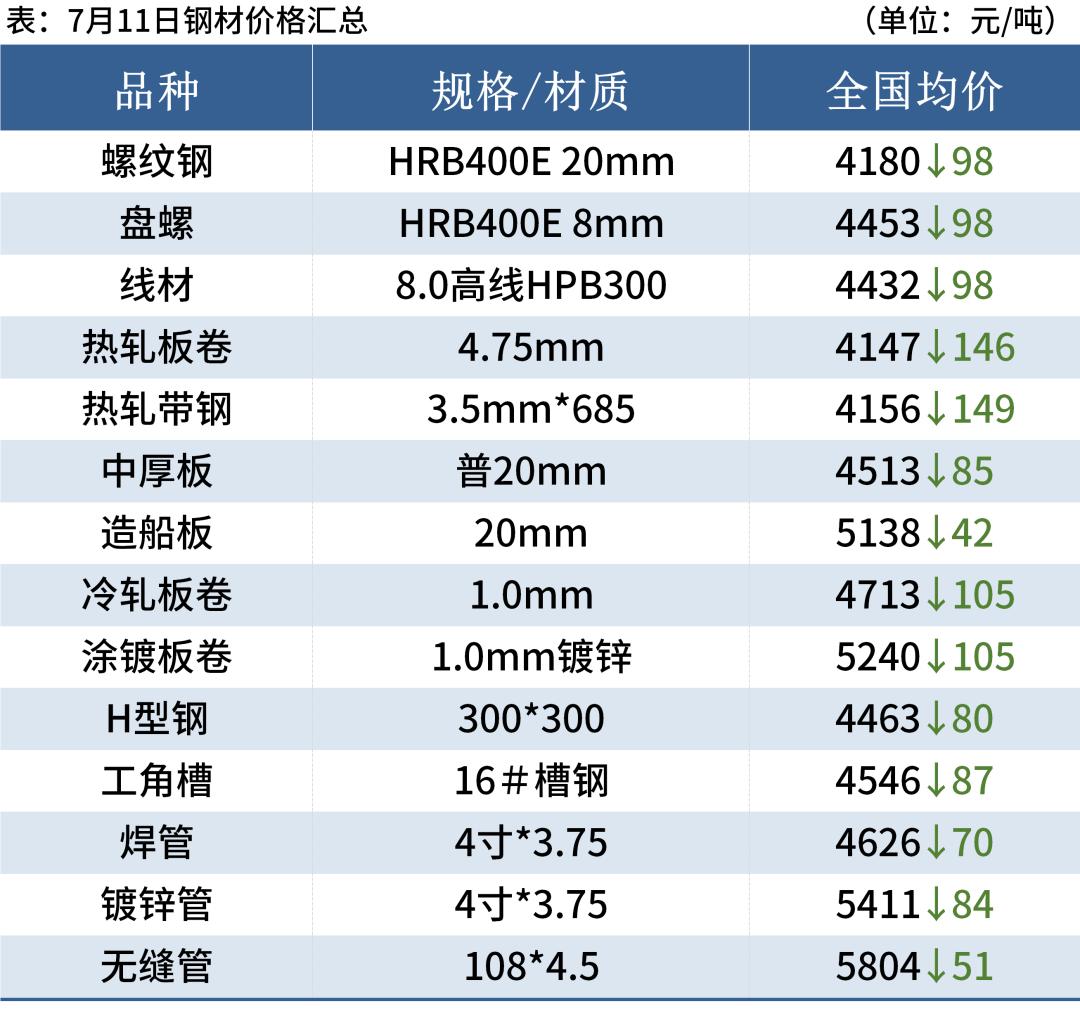 巴中钢卷钢材价格走势图分析与展望