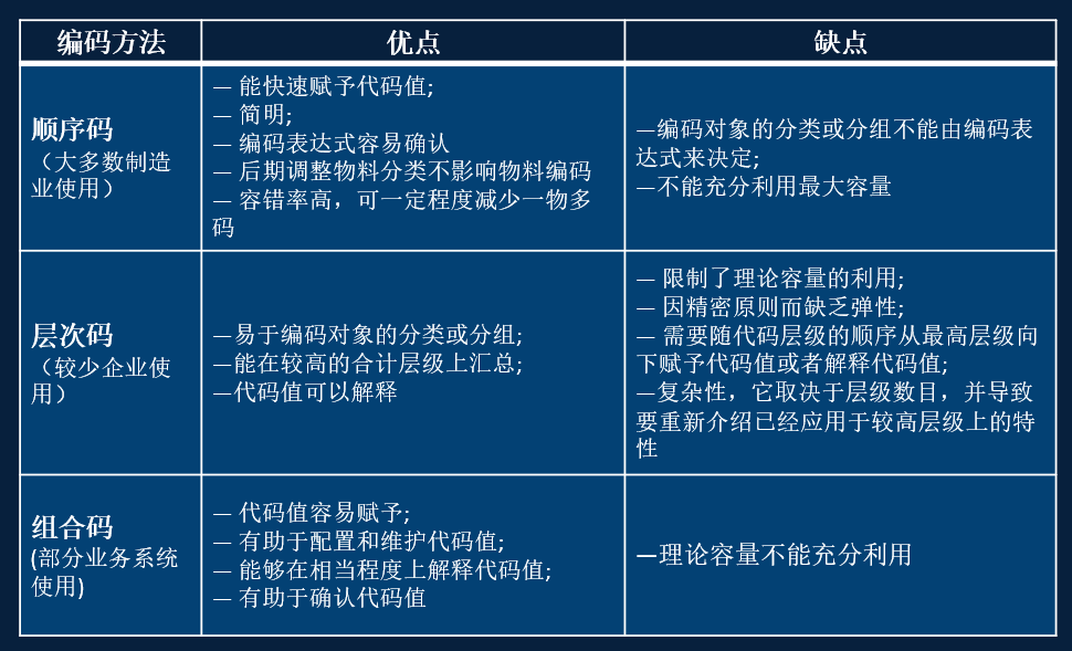 百货超市编码，管理与效率的核心驱动力