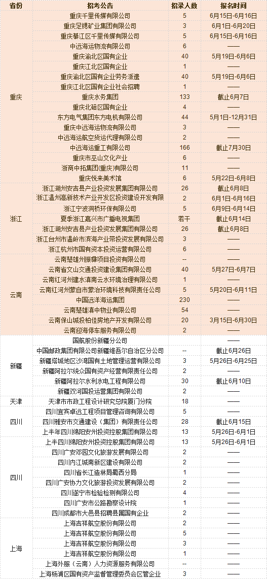 安庆人才公司招聘信息网——连接人才与企业的桥梁