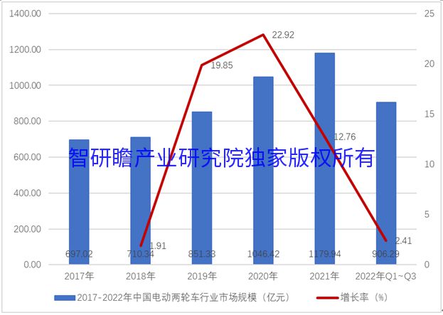 百货积压尾货批发市场的现状与发展策略