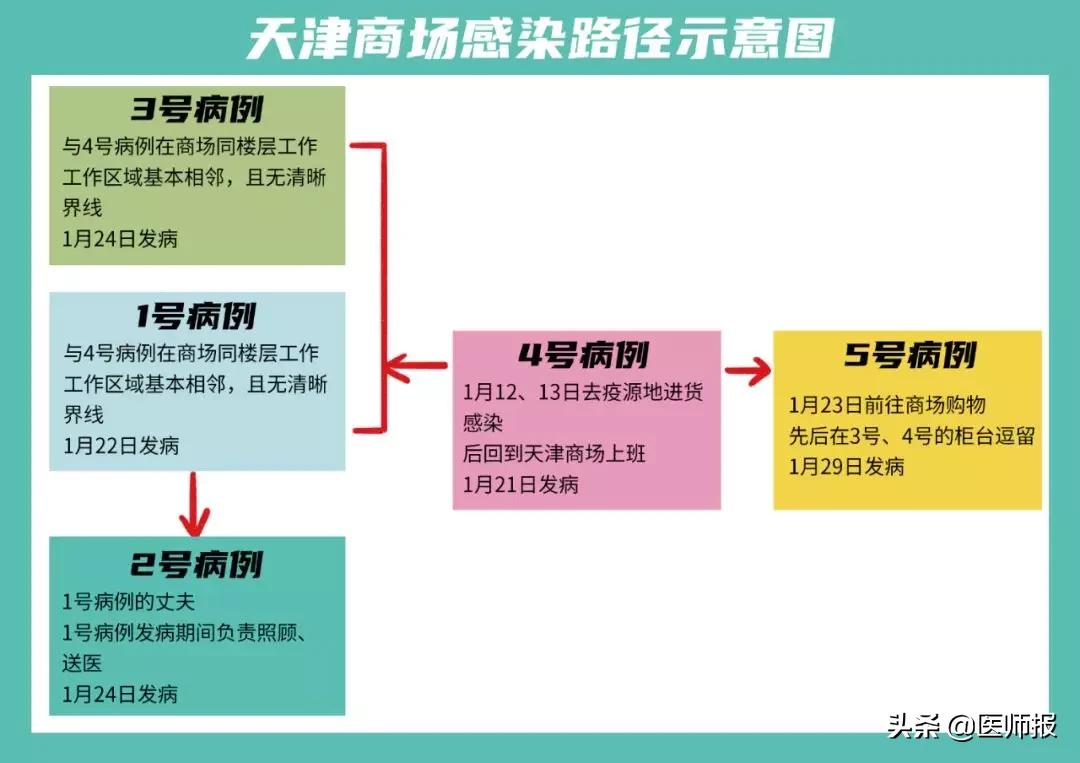 百货超市进货流程与管理策略