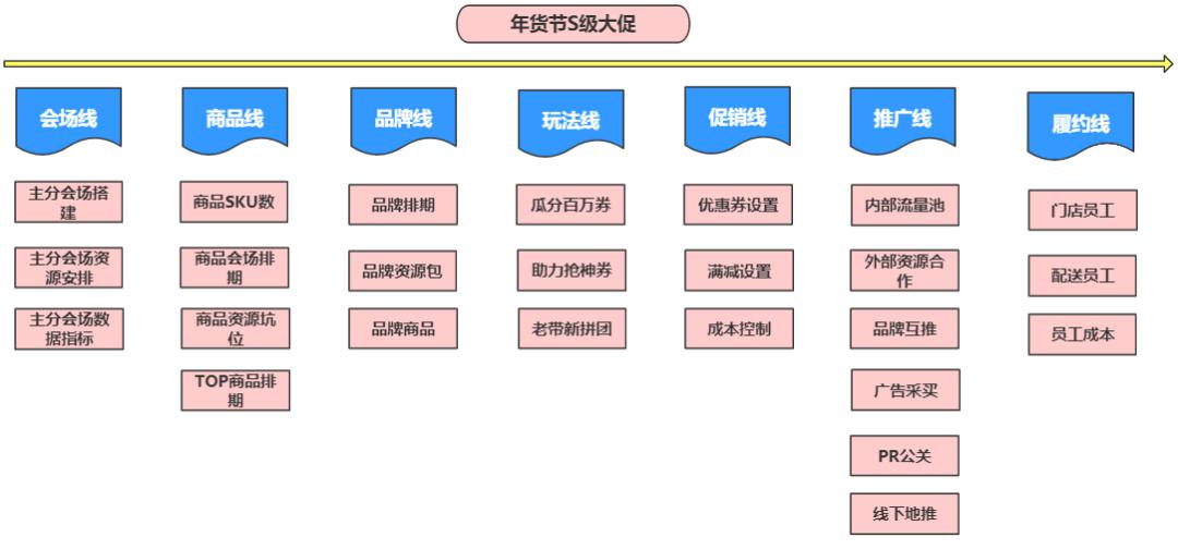 百货超市方案，构建成功的零售战略