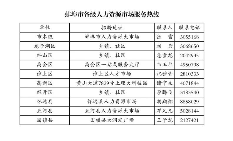 蚌埠人才市场招聘时间及相关信息详解