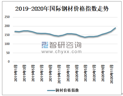 包头钢材价格今日走势分析