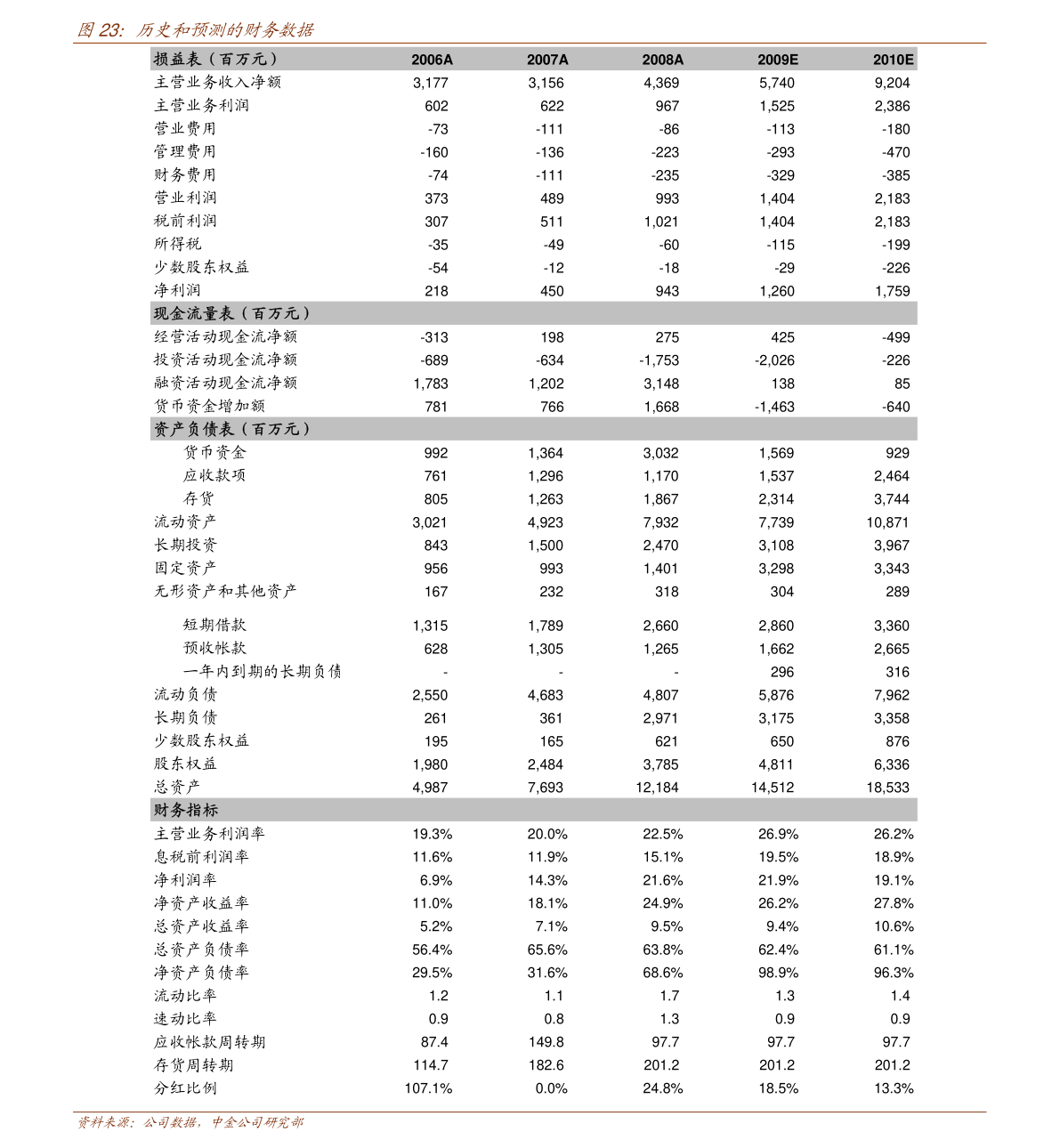 安人才招聘网——连接企业与人才的桥梁