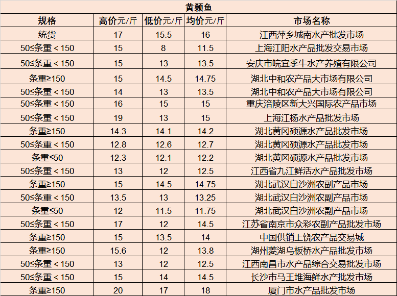 百货批发市场的定位策略与实践