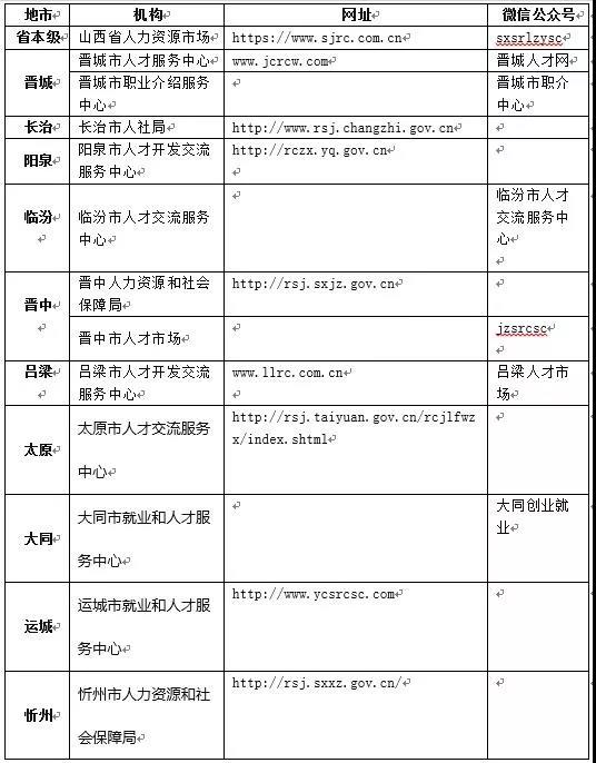 安顺人才网考试网站，连接人才与机遇的桥梁