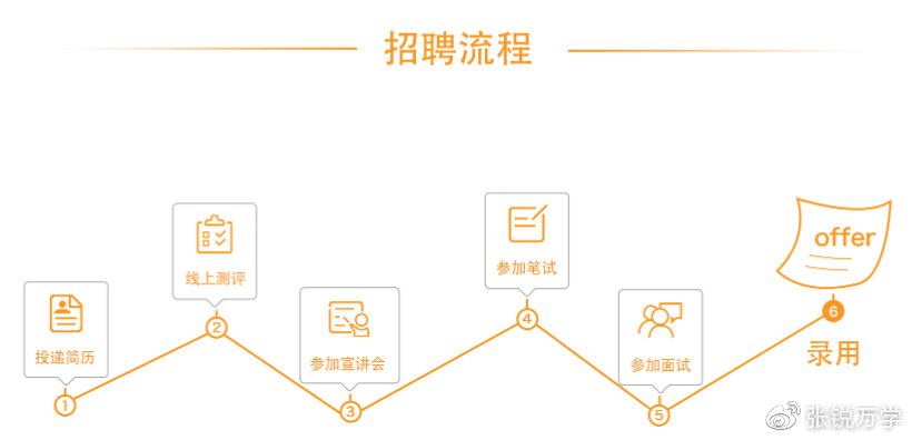 百伯人才招聘网，连接企业与人才的桥梁