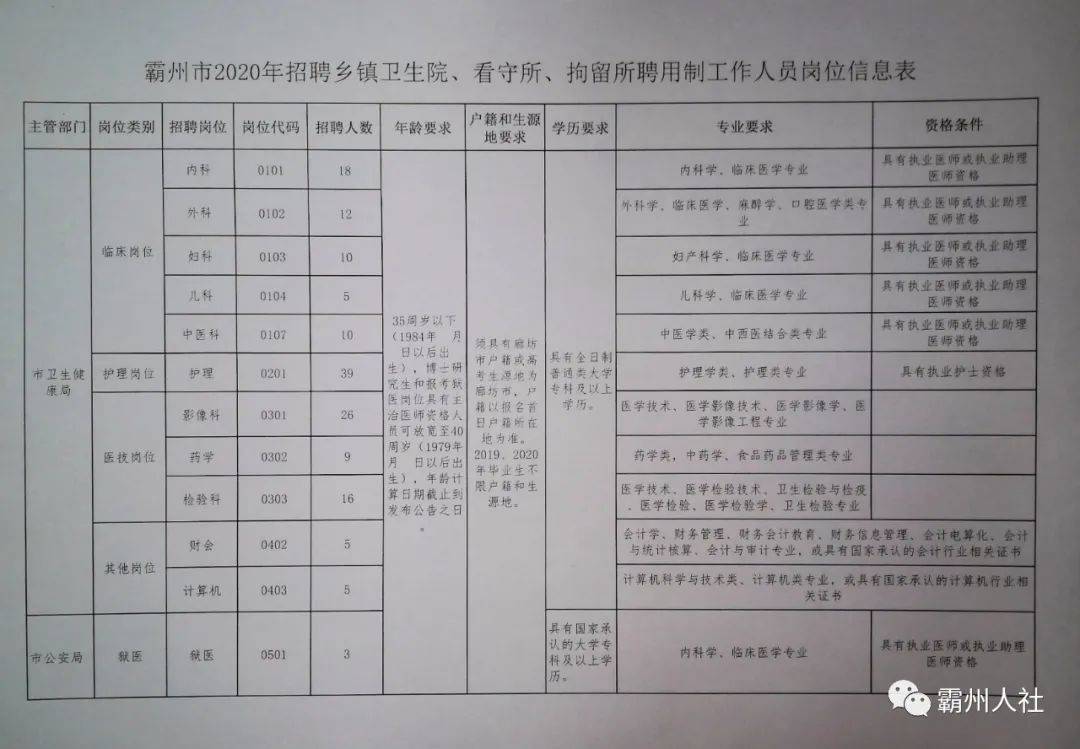 霸州最新招聘招工信息概览