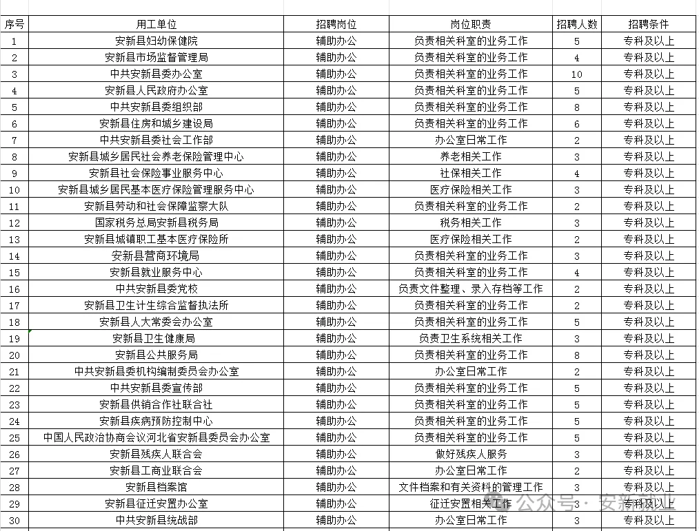 安平最新招工招聘信息2024年详细介绍