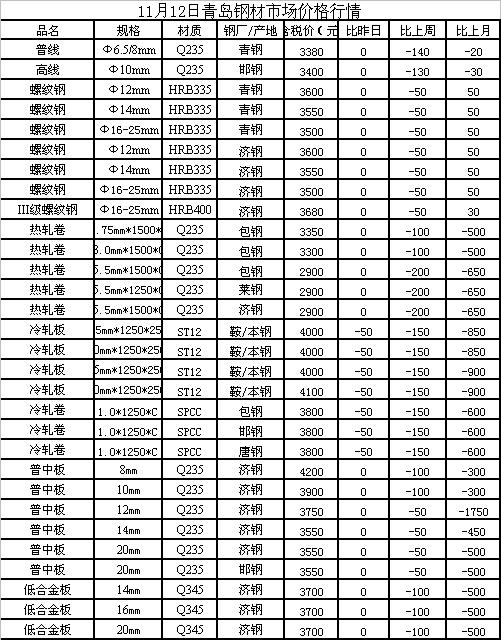 安顺水钢今日钢材价格——市场走势与影响因素分析