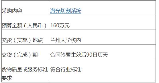 关于板材激光切割机招标采购的文章