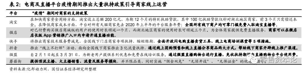 百货超市的产品线名称及其管理策略