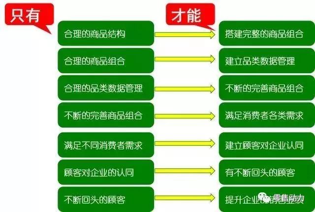 百货超市表格化管理，提升效率与顾客满意度的关键