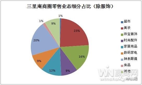 百货类消费，涵盖的多样性与丰富性