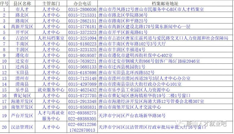 鞍山人才网档案查询，便捷高效的人才档案管理服务