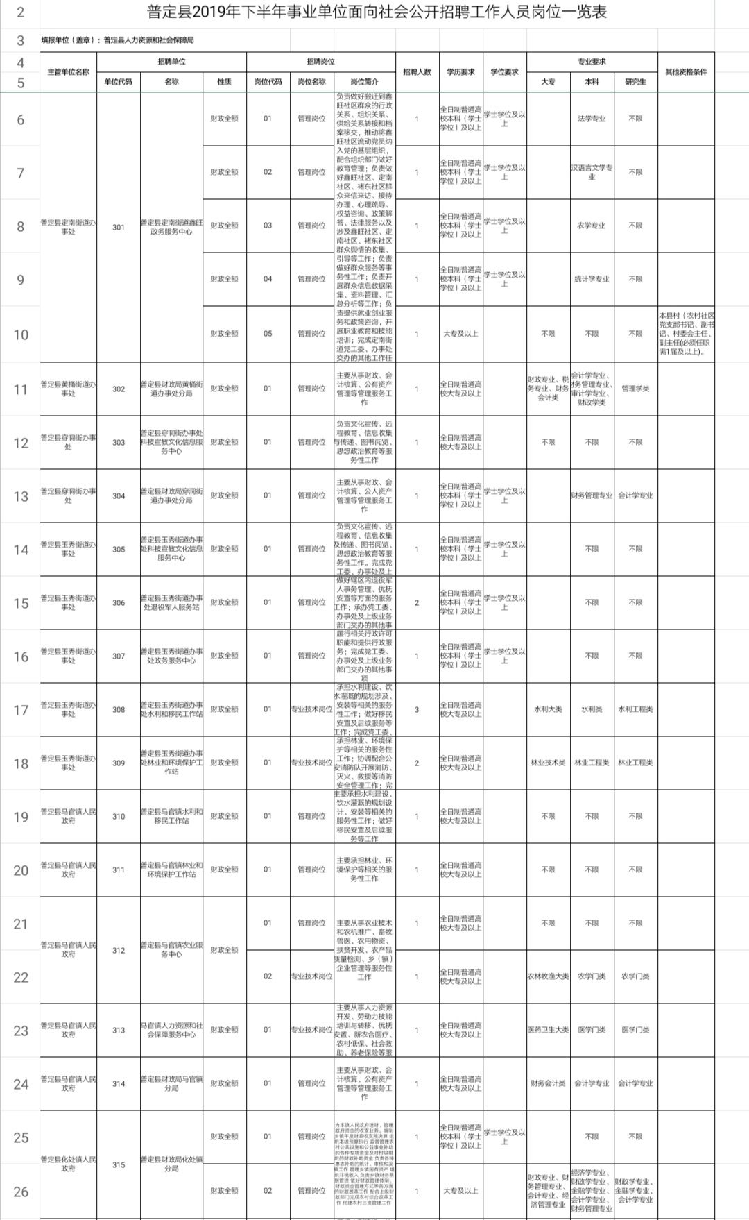 安顺45岁至55岁招工，中年人才的黄金机遇与挑战