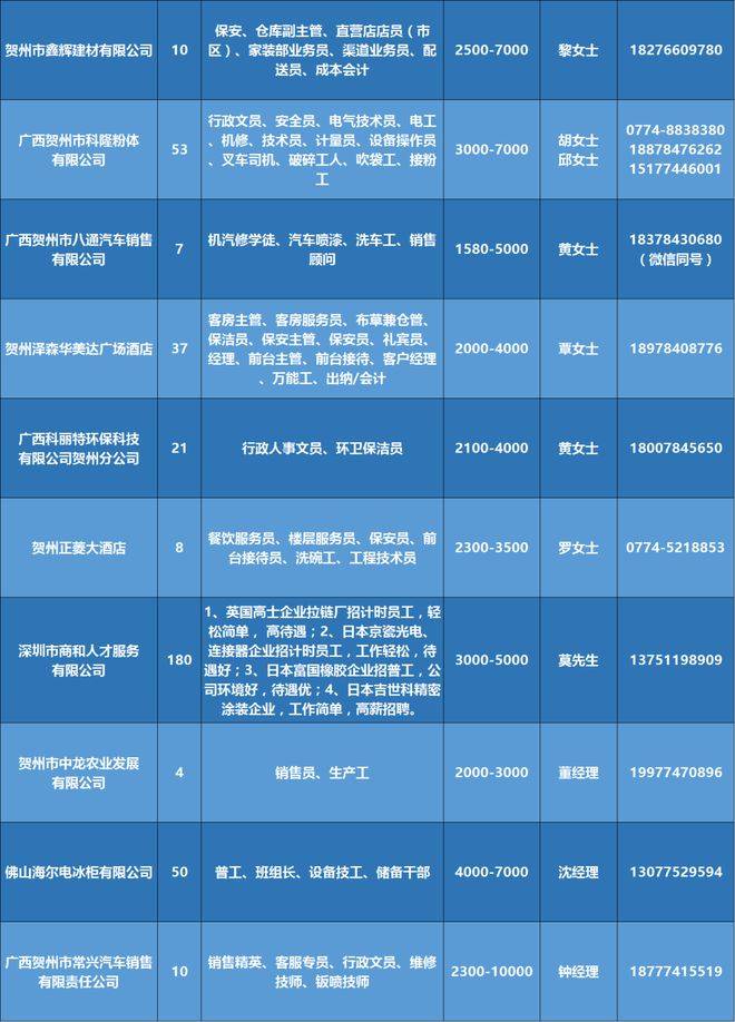 八滩最新招工招聘信息概览