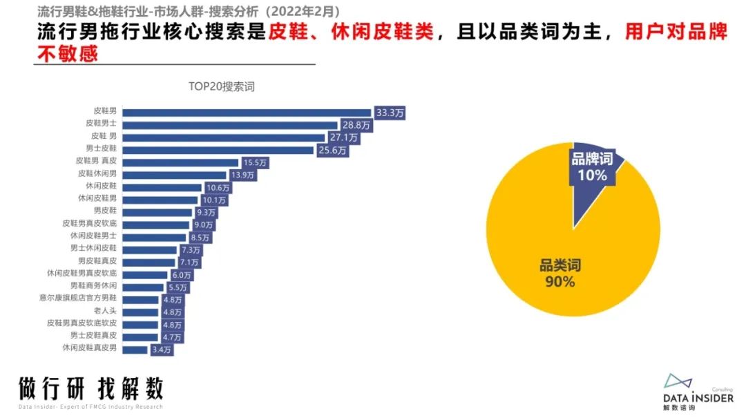 百货批发市场卖拖鞋，市场洞察与经营策略