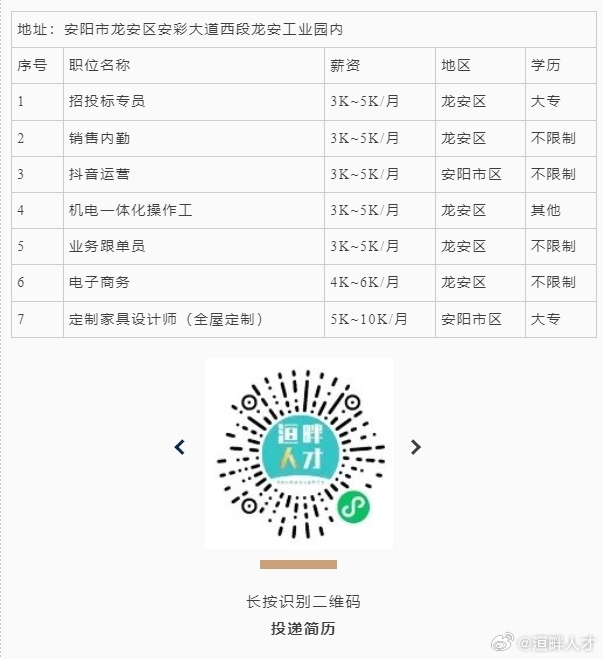 安阳市招聘网最新招聘动态及其影响