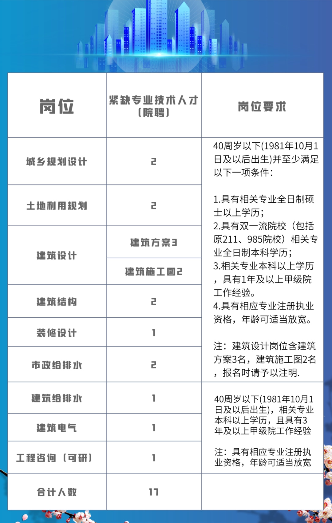 安溪人才市场招聘会时间及相关信息详解