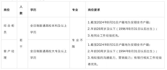 安顺人才招聘信息网官网——连接企业与人才的桥梁