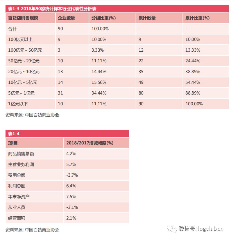 百货超市面临的挑战与机遇