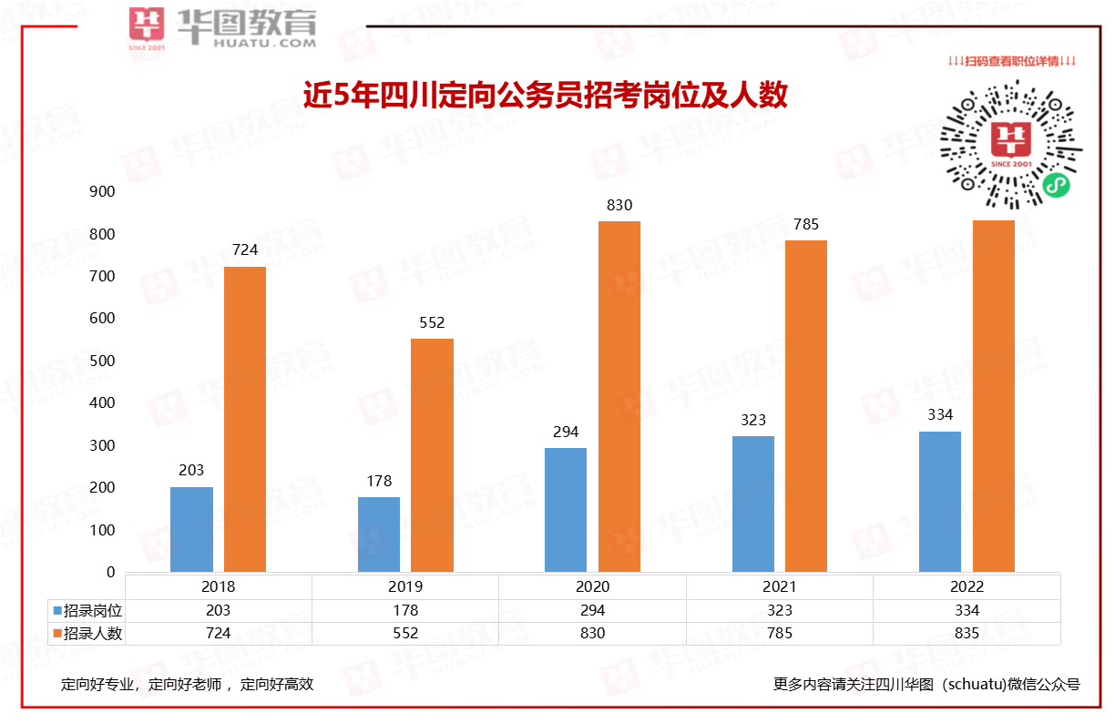 巴中定向公务员报考条件解析