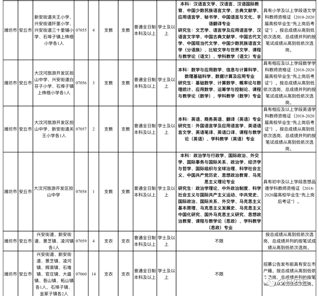 安丘周边招聘信息最新招工动态