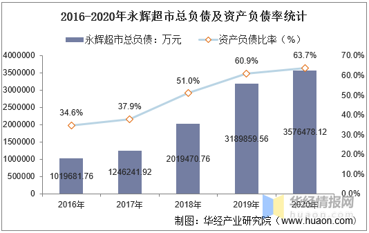 百货超市收益，策略与管理的重要性