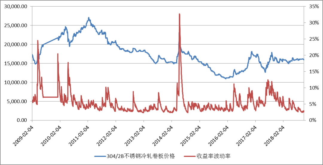 包头不锈钢管价格，市场走势与影响因素探讨