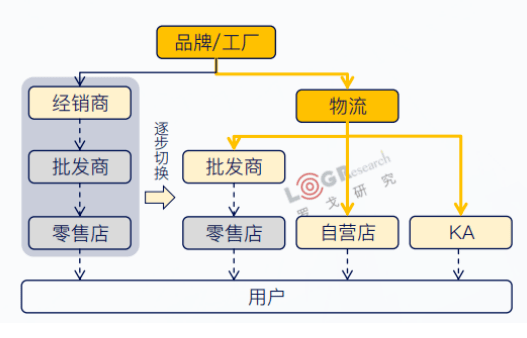 百货批发厂家直批几毛——探寻源头供应链的新模式